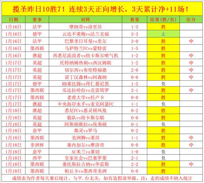 内维尔批塔,科夫斯基疑,似红牌动作,188bet金宝博,188BET,188bet金宝博体育官网,188bet金宝博官网,188bet金宝博体育下载