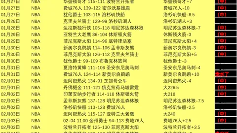 利物浦全力争冠，纽卡斯尔安菲尔德再战31年难求一胜