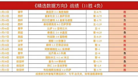 魔笛战功显赫，贡献4球6助荣膺队友好评，坚定留皇马至40岁，誓要再战世界杯