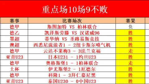 2021-2022意甲联赛第18轮亮点盘点
