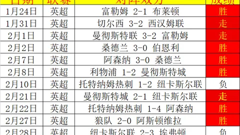 大巴黎VS切尔西欧冠关键战：期号专家质合分析推荐前区十码